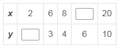 Enter numbers into the table so that the paired values are in a proportional relationship-example-1