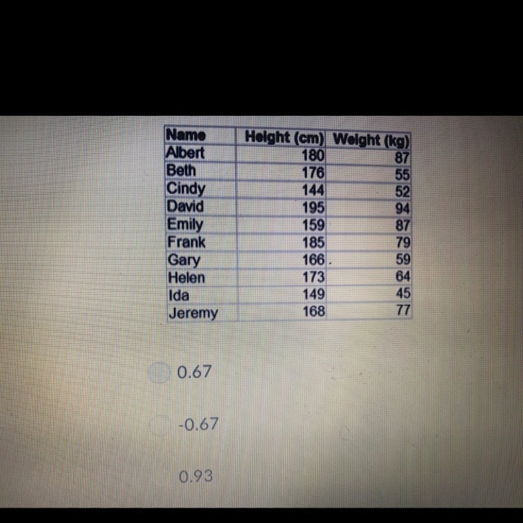 The following tables gives the height and weight of 10 friends what is the correlation-example-1