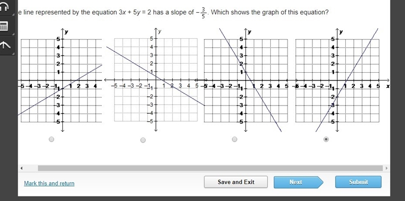 (ON TIMER HELP!) The line represented by the equation 3x + 5y = 2 has a slope of . Which-example-1