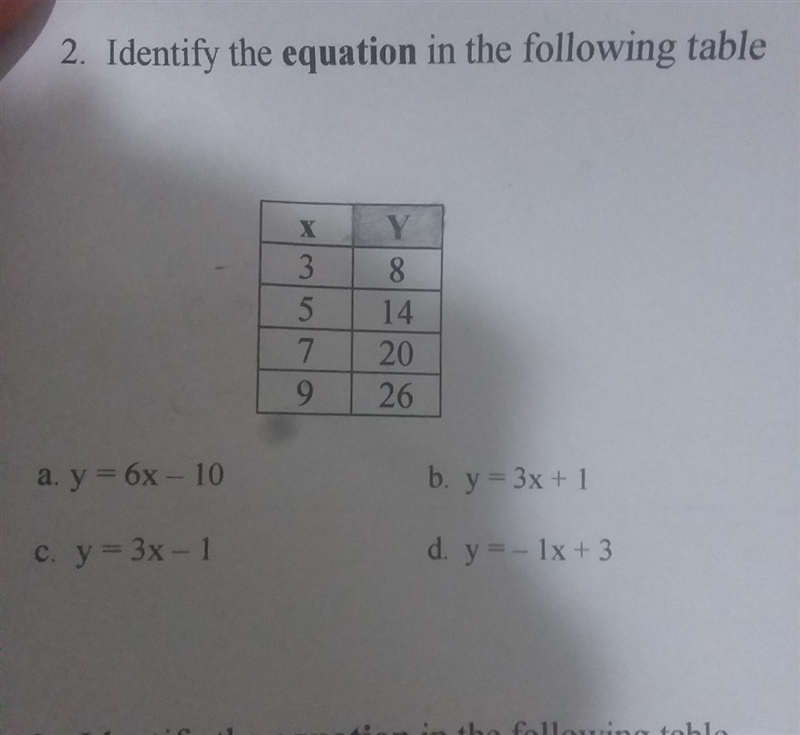 Identify the equation in the following table-example-1