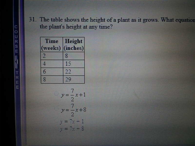 What equation in slope-intercept form gives the plant height at any time?-example-1