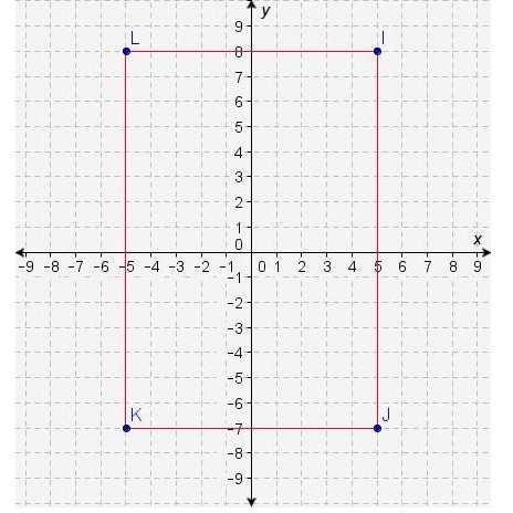 What is the area of polygon IJKL? A. 120 square units B. 125 square units C. 130 square-example-1