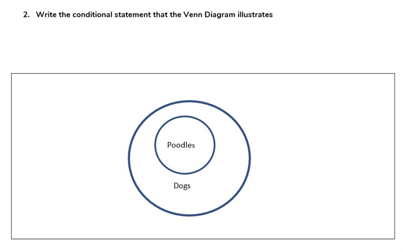 Can I get some help on how to do this? Write the conditional statement that the Venn-example-1