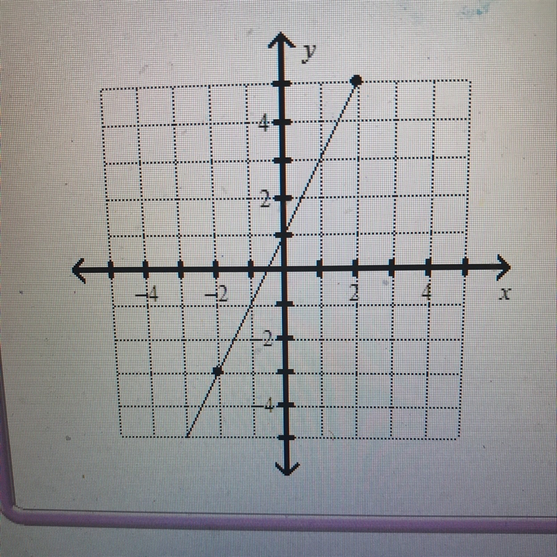 4. what is the equation of the line-example-1