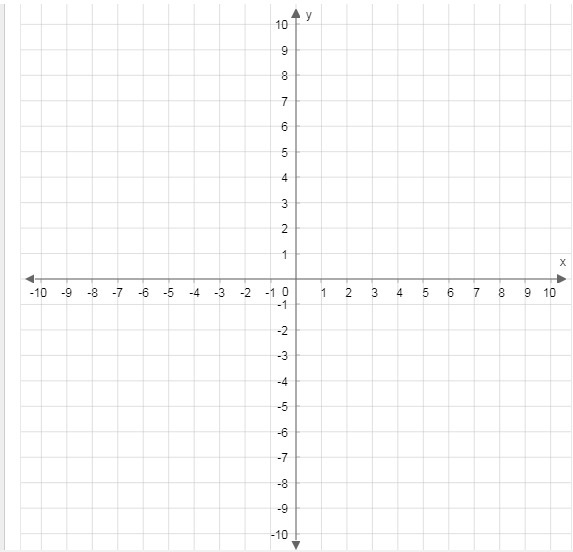 Graph f(x)=|x−2|+3 .-example-1