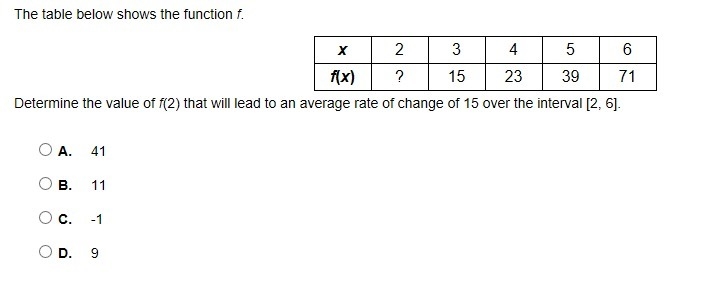 35 POINTS! The table below shows the function f.-example-1