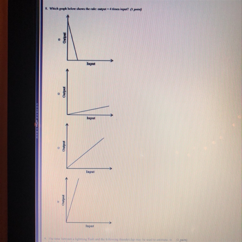 Which graph below shows the rule: output = 4 times the input-example-1