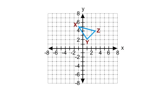 XYZ is reflected across the line x = 3. What is the reflection image of Z?-example-1