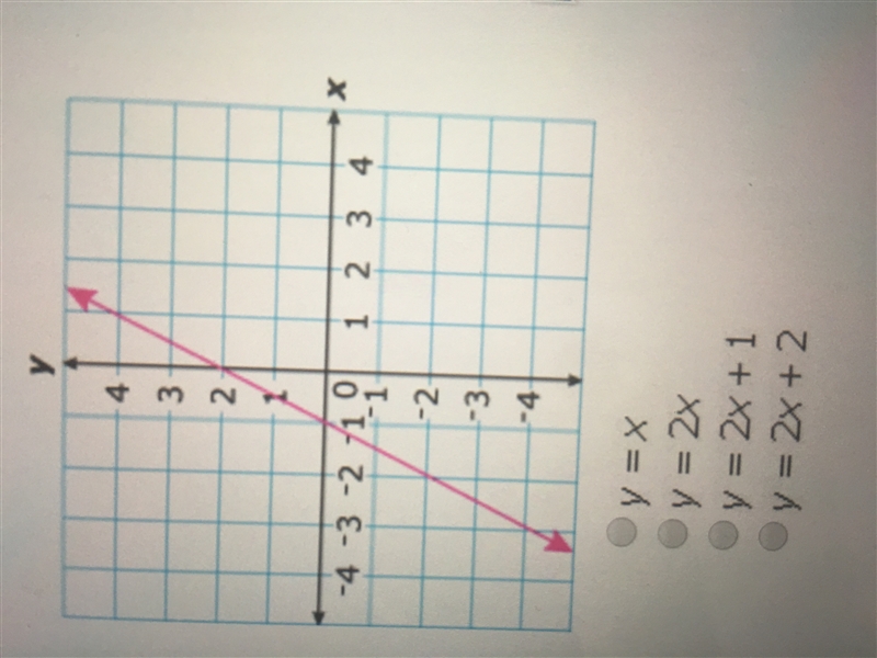 Which equation appears to represent the graph below-example-1