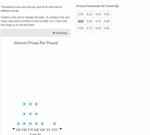 IS THIS CORRECT?? The table shows the cost per pound for almonds at different stores-example-1