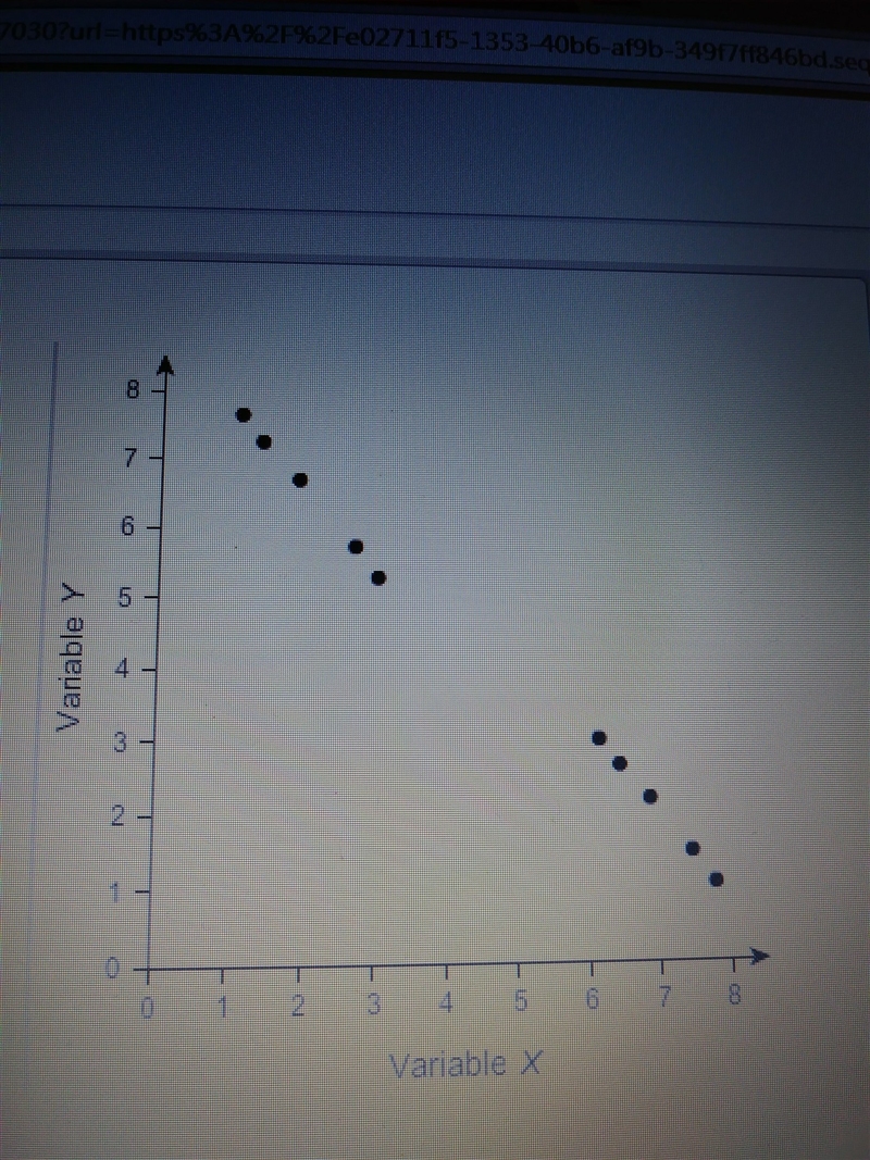 Which answer is the best estimate of the correlation coefficient for the variables-example-1