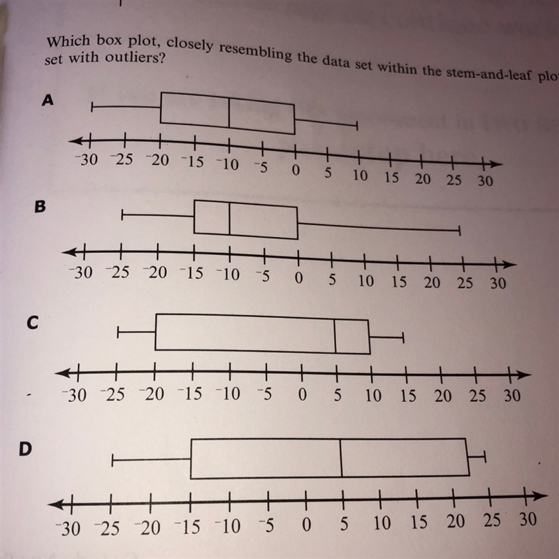 The stem and leaf plot below displays a set of data recorded in the North Pole. Stem-example-1