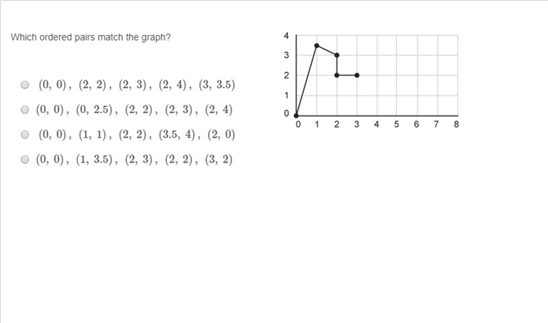 What ordered pairs match the graph?-example-1