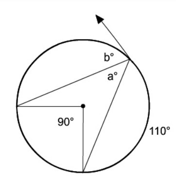 What is the value of a + b? 145 135 110 125-example-1