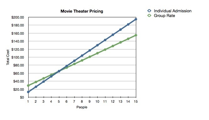 You are planning to take a group of friends to the movies for your birthday. The local-example-1