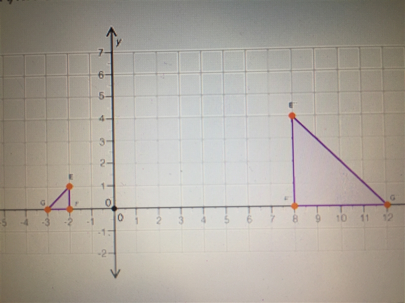 PLEASE HELP ME! Two similar triangles are shown on the following coordinate grid: Which-example-1