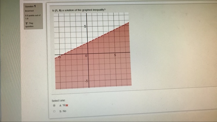 Is (1,5) a solution of the graphed inequality? (SHOW WORK)-example-1