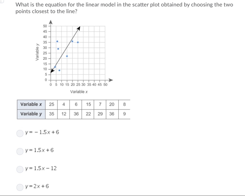 What’s the correct answer-example-1