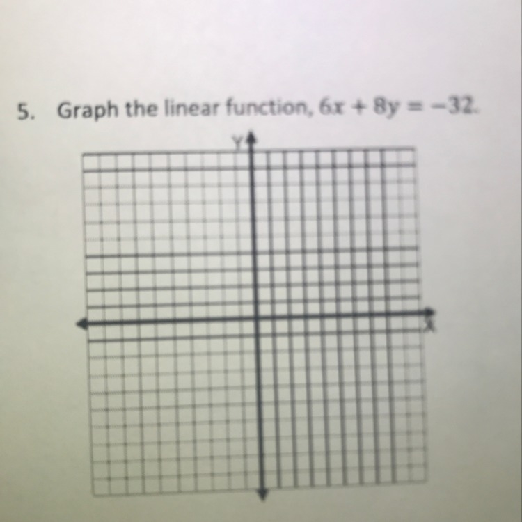 Graph the linear function , 6x+8y=-32-example-1