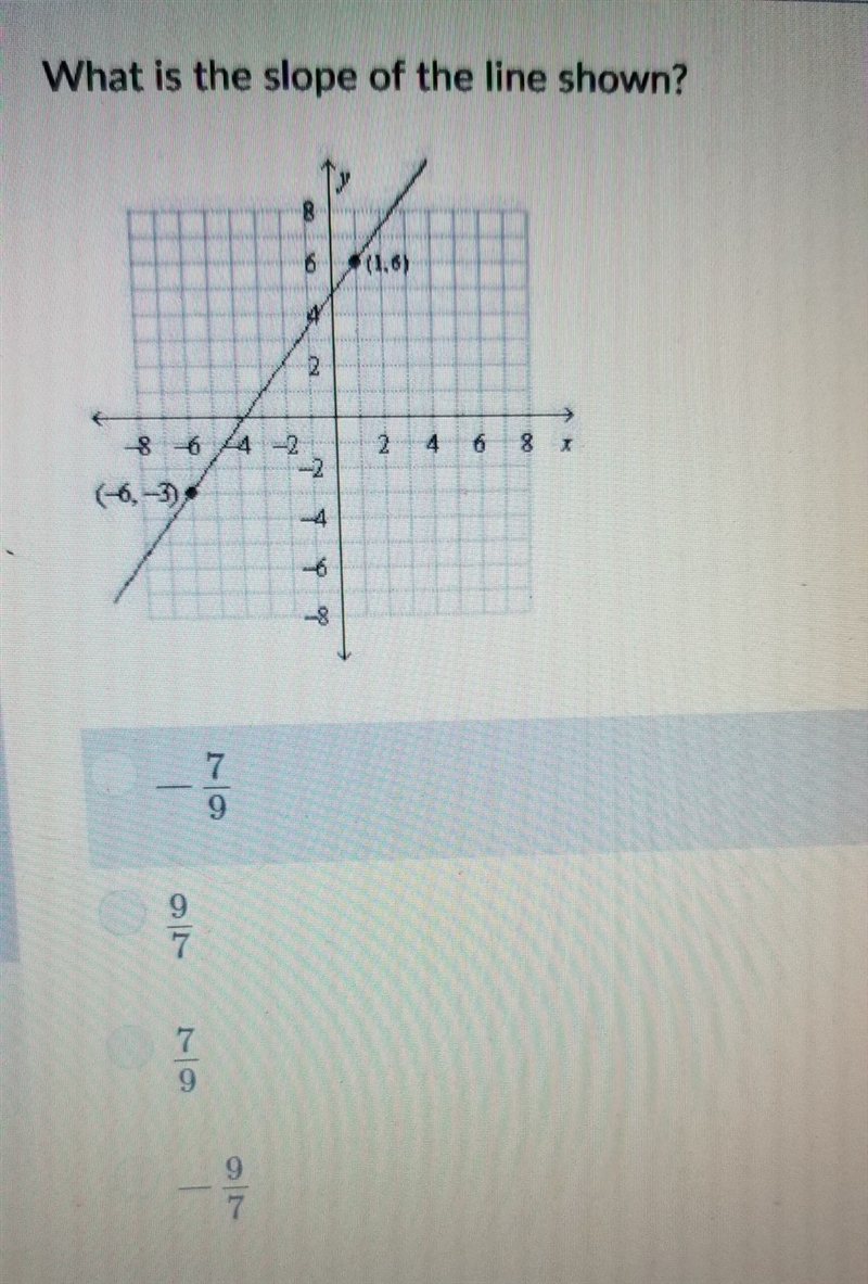 Which is the slope of the line shown? )-example-1