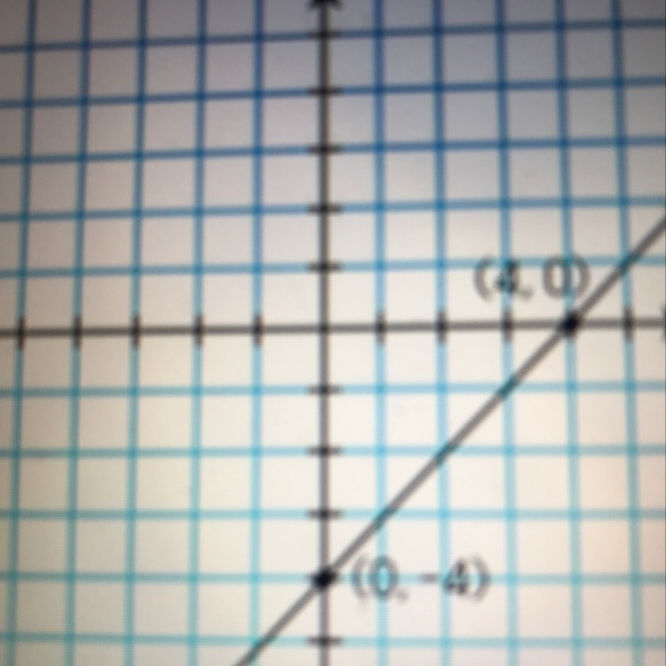 What is the equation of the line in the graph-example-1