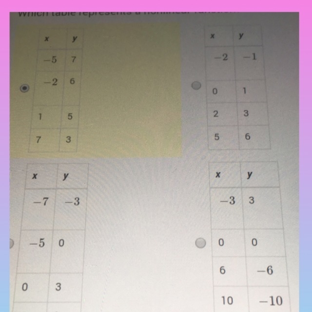 Which table represents a nonlinear function?-example-1