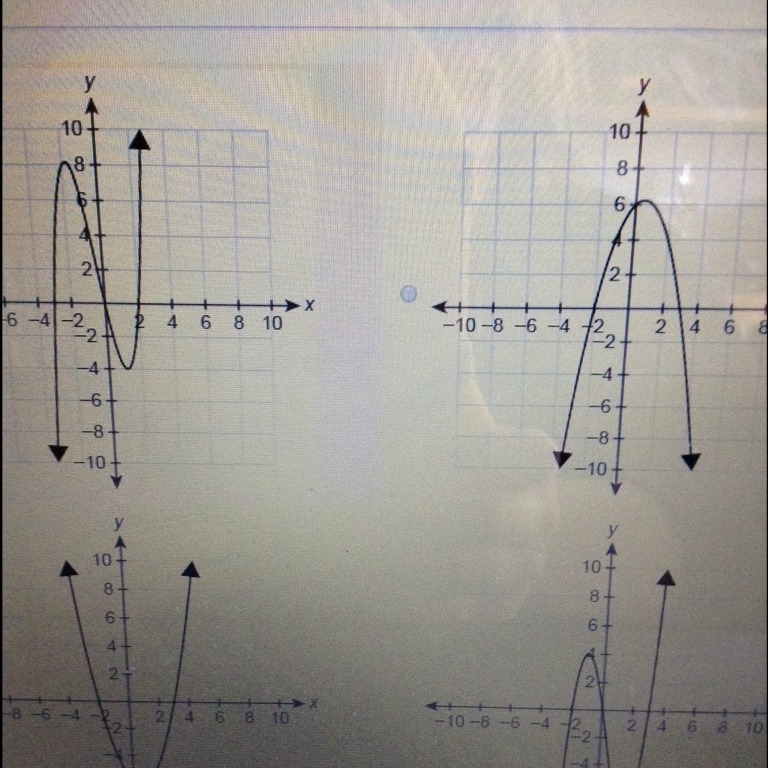 The degree of the polynomial function f(x) is 3 The roots of the equation f(x) = 0 are-example-1