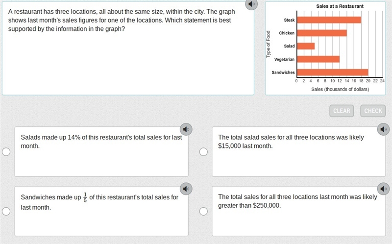 A restaurant has three locations, all about the same size, within the city. The graph-example-1