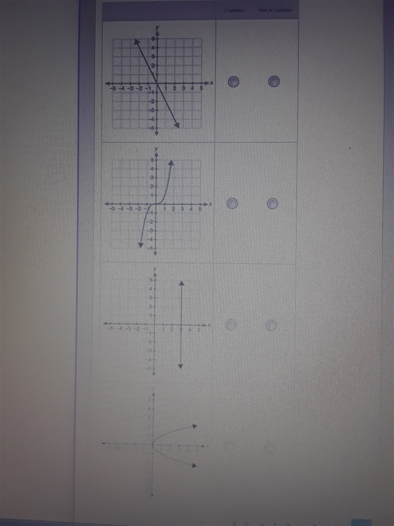 Which relations are functions? function or not a function?-example-1