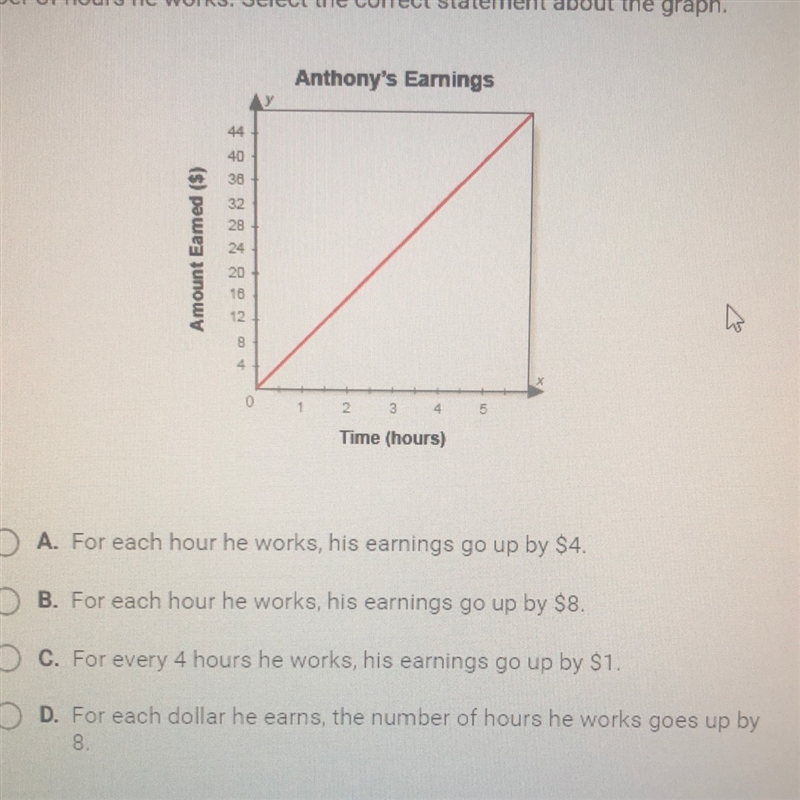 This graph shows how much Anthony earns babysitting, compared with the number of hours-example-1