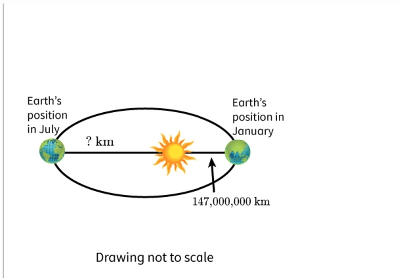 Earth orbits the sun in an elliptical pattern. The equation of Earth's path is.... where-example-2