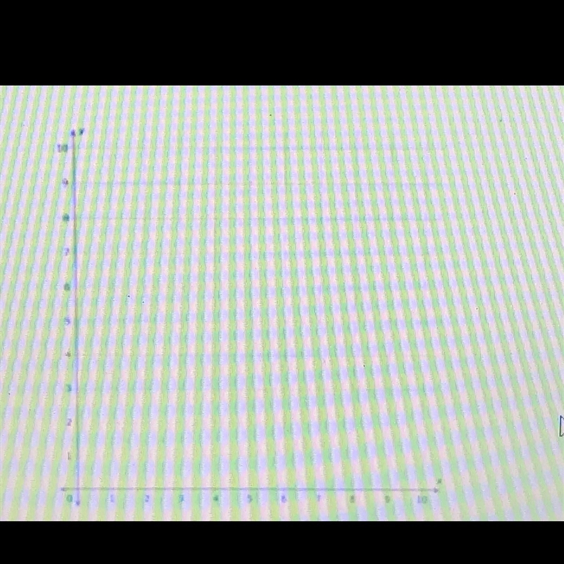 Graph the line for y - 1 = 7 (x - 2) on the coordinate plane-example-1