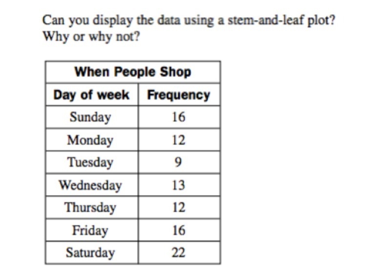 How do I find out if I’m not able to put numbers into a stem and leaf plot? SHOW WORK-example-1