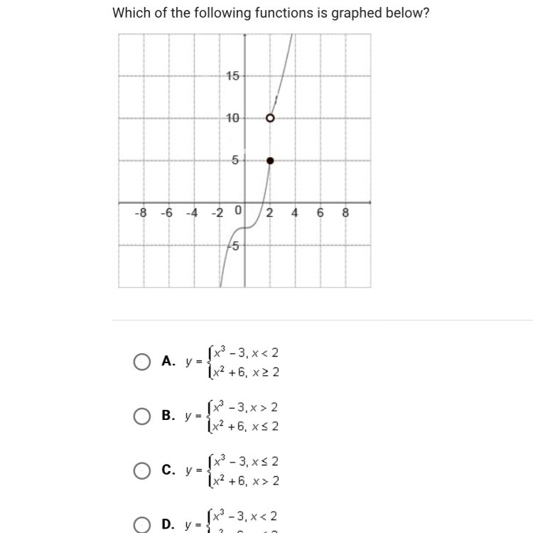 Which of the following functions is graphed below ??-example-1