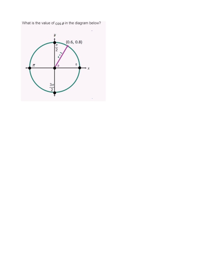 What is the value of cos in the diagram below? A.) 3/5 B.) 3/4 C.) 4/5 D.) 4/3-example-1