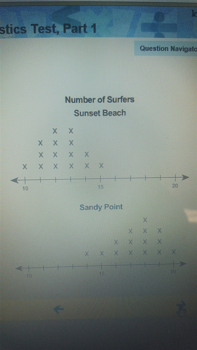 Lifeguards counted the number of Surfers in the water at two different locations, Sunny-example-1