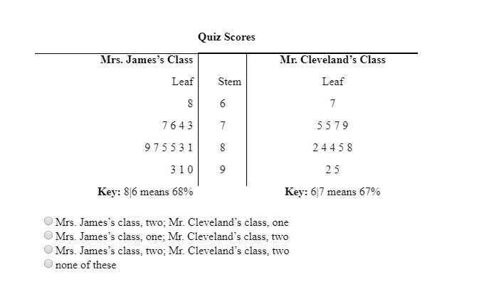 The stem and leaf plot shows score on a recent math quiz for two classes. how many-example-1