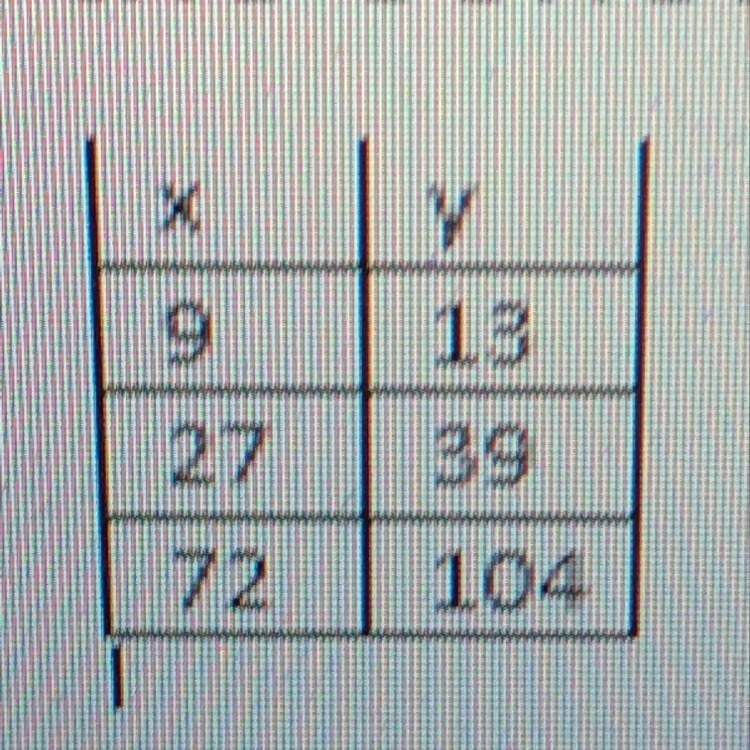 Does the following represent direct variation? If yes, find the constant variation-example-1