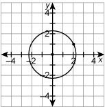 Determine which relation is a function.-example-1