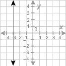 Determine which relation is a function.-example-3