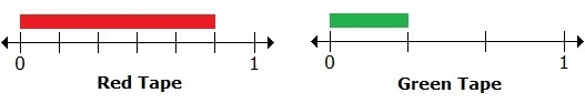 Spencer has two tapes of different color for decoration. His red tape measures 5/6 of-example-1