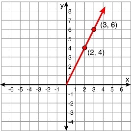 PLZZZZZZ HELP!!!! 89 pts!!!(because I really need this answered) Mellissa plotted-example-1