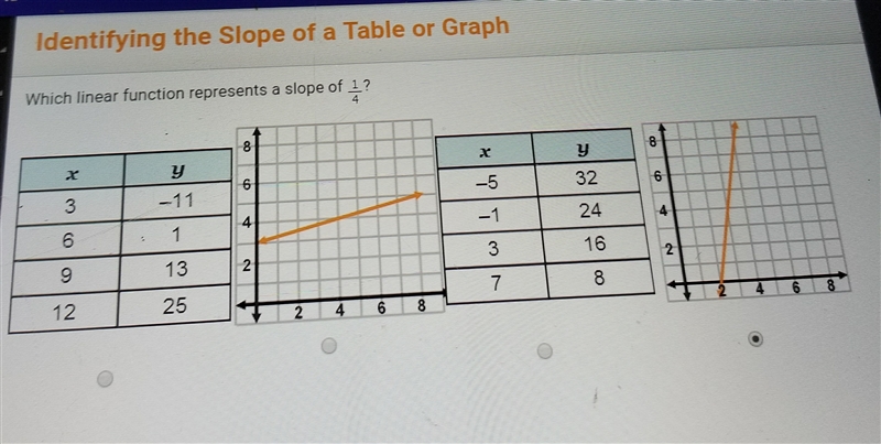 Which linear function represents a slope of 1/4-example-1