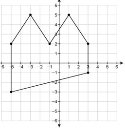 What is the area of the composite figure? the points are (-5,2) (-3,5) (-1,2) (1,-5) (3,2) (3,-1) (-5,-3) PLEASEEE-example-1