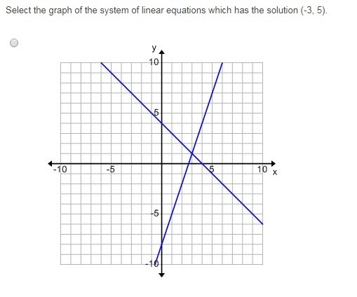 Select the graph of the system of linear equations which has the solution (-3, 5).-example-1