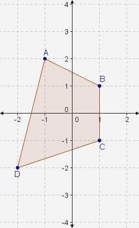 If quadrilateral ABCD rotates 90° counterclockwise about the origin, what are the-example-1