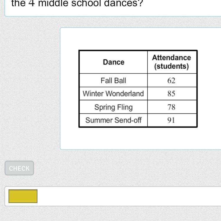 What is the mean absolute deviation of attendance at the 4 middle school dances?-example-1