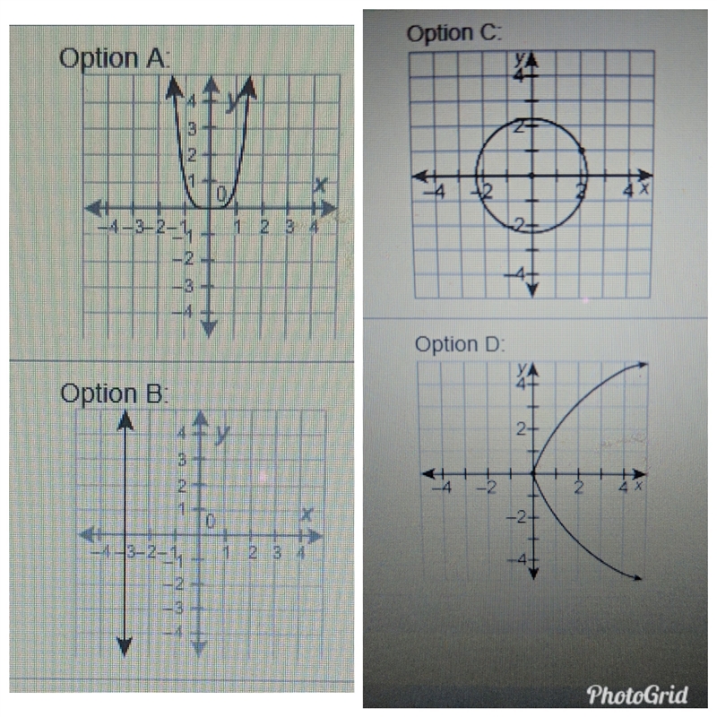 HELP PLZZ determine which relation is a function.-example-1