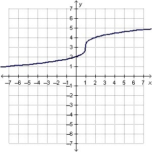 On the coordinate grid, the graph of is shown. It is a translation of y= ∛x-1+3 is-example-1