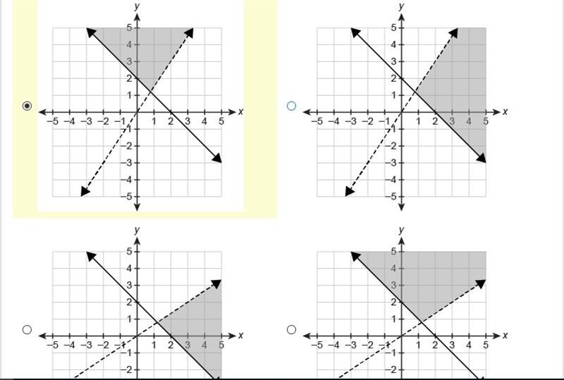 Which graph represents the solution set of the system of inequalities? PLEASE HURRY-example-1